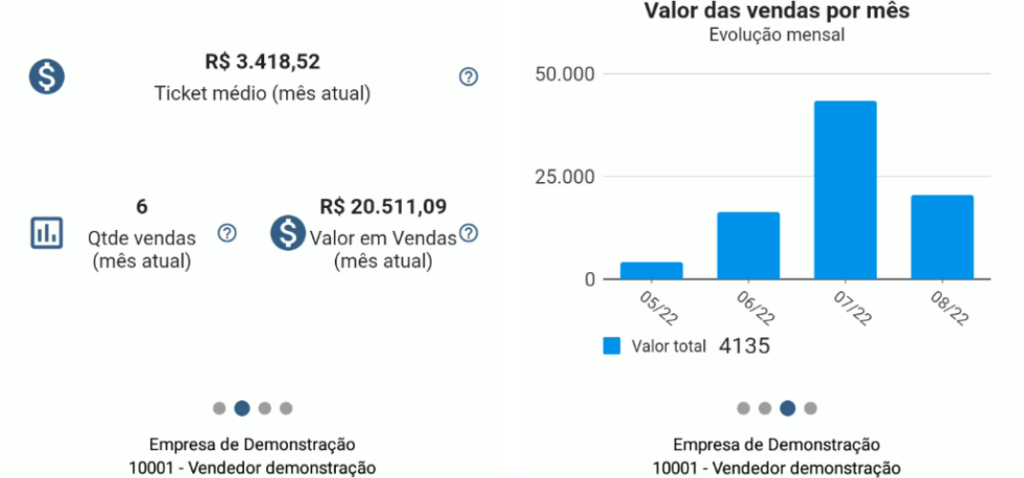 Aumente a Gestão e a Eficiência com o Módulo de Indicadores Mobile