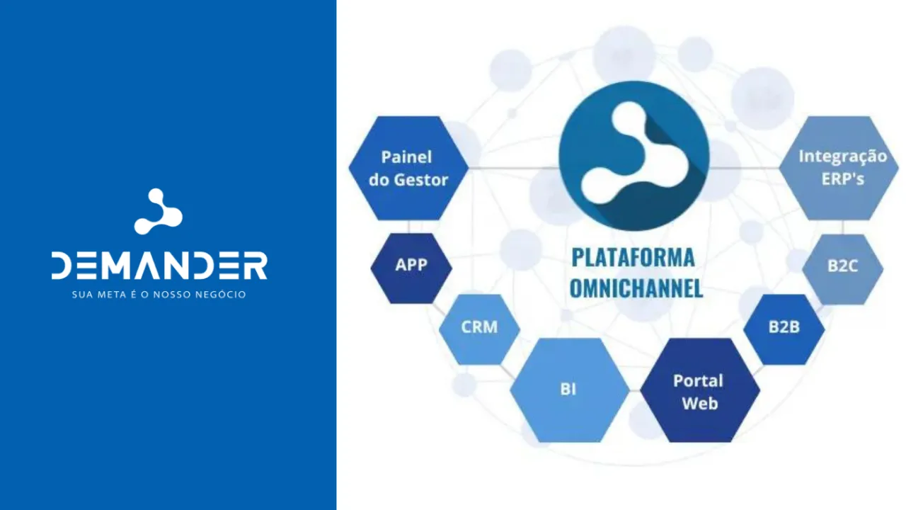Sistema De Força De Vendas Demander Demander Força De Vendas