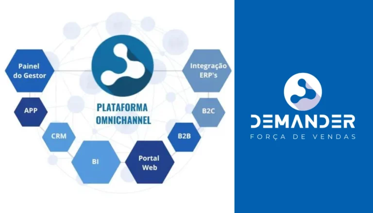 Sistema de pedidos online
