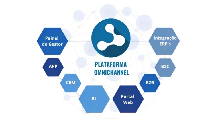 O que são Vendas Omnichannel