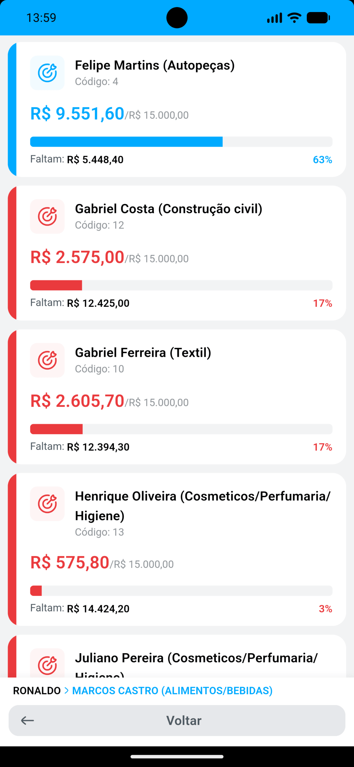 Expectativa por Vendedor